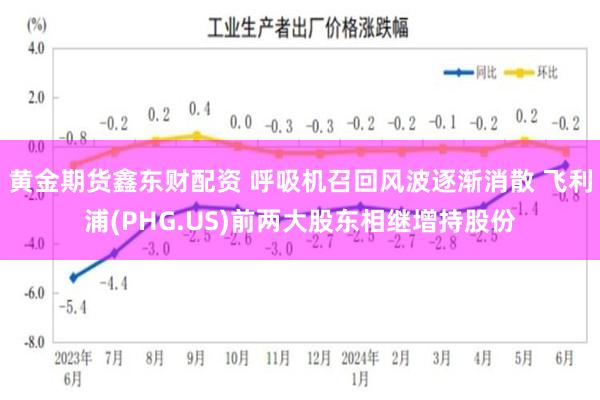 黄金期货鑫东财配资 呼吸机召回风波逐渐消散 飞利浦(PHG.US)前两大股东相继增持股份