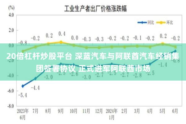 20倍杠杆炒股平台 深蓝汽车与阿联酋汽车经销集团签署协议 正式进军阿联酋市场